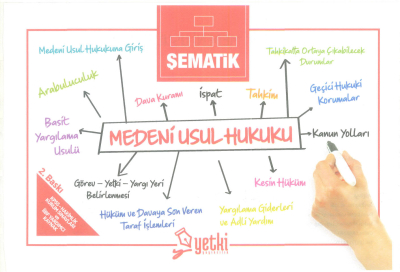 ŞEMATİK MEDENİ USUL HUKUKU Fotokopi GO - Tüm Sınavlarda Daha İleriye